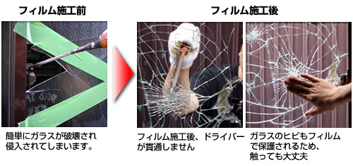 ドライバーによる窓ガラスの三角割り